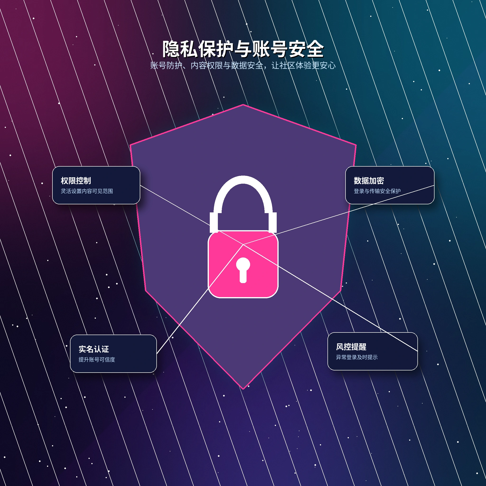 17c个人隐私保护提醒